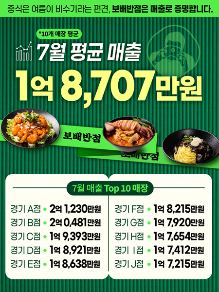7월 매출