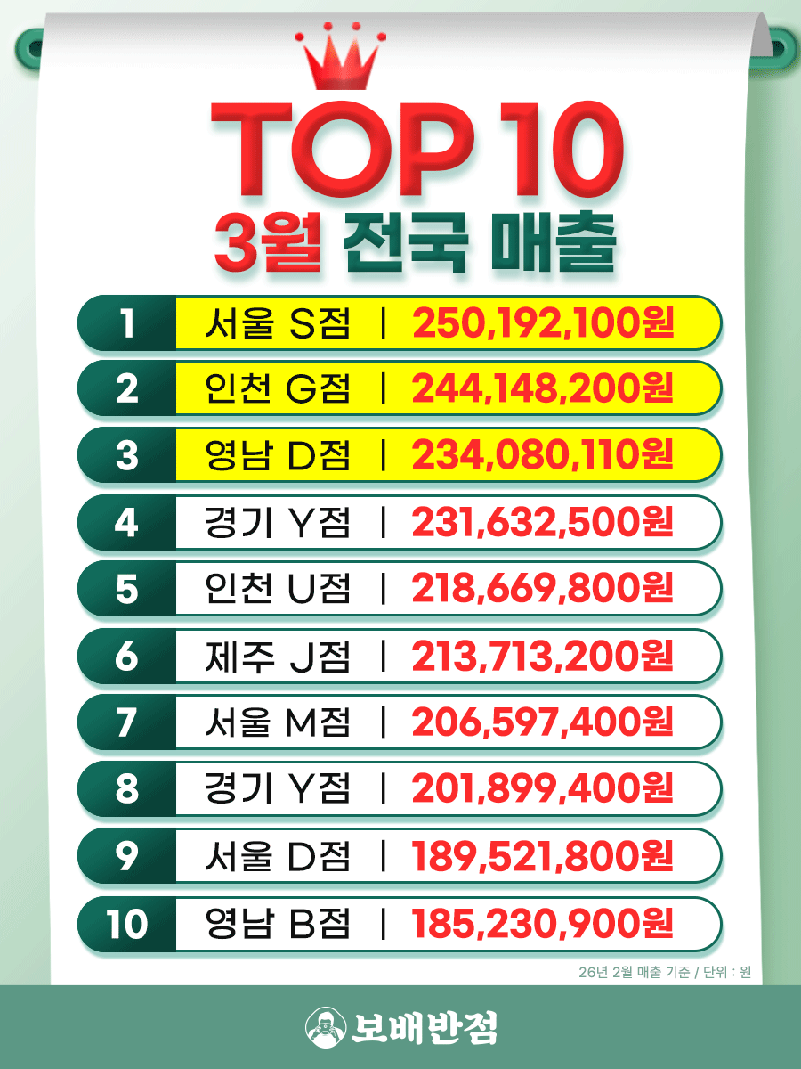 3월 매출