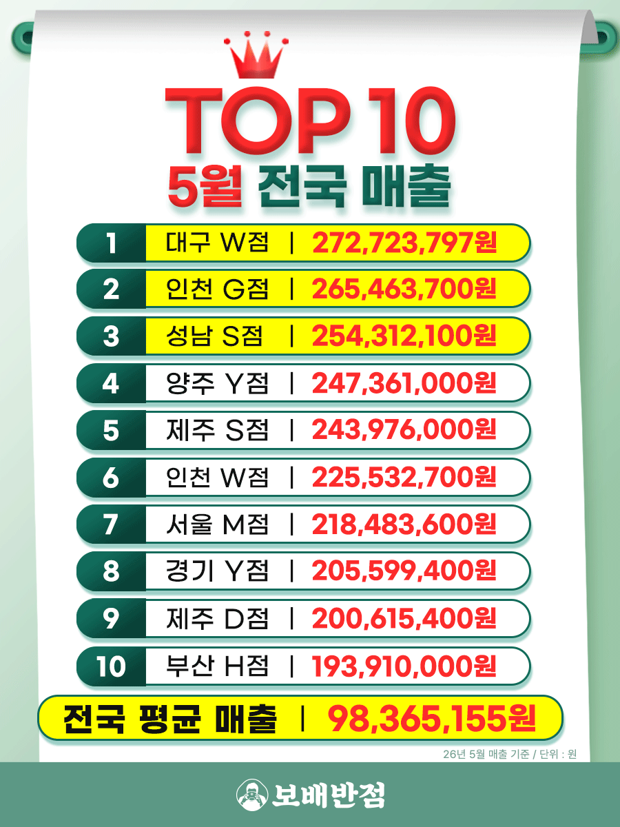 3월 매출