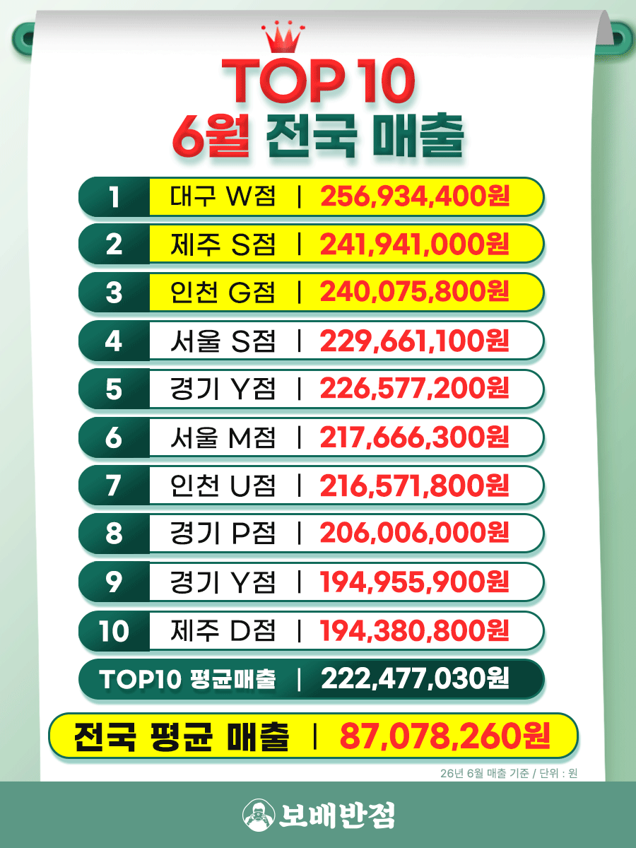 6월 매출